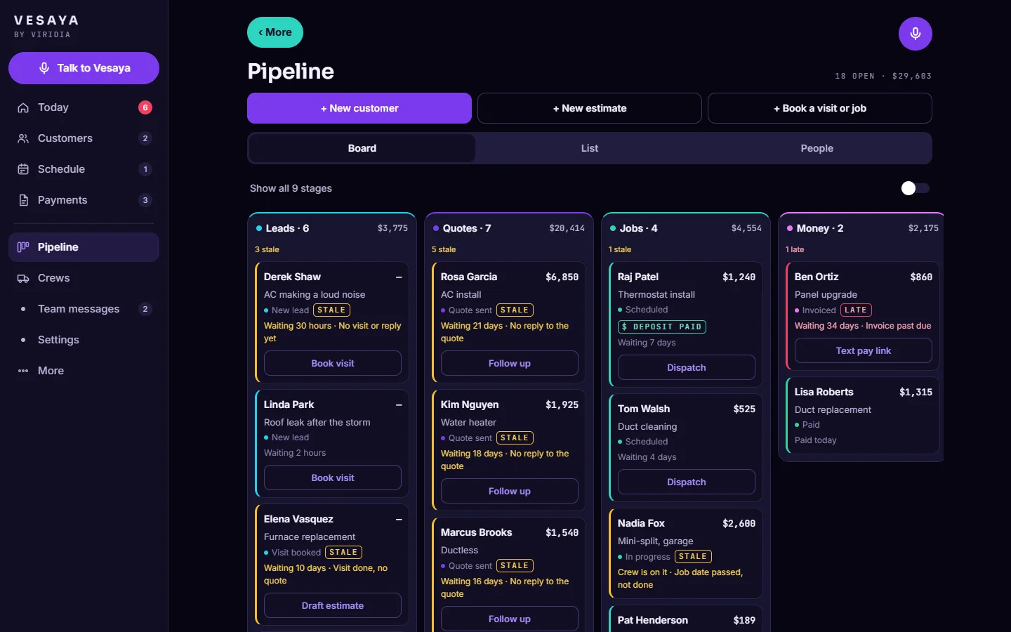 Vesaya's Pipeline: leads, quotes, jobs and money in columns, each card showing how long the customer has been waiting and the next step, like Book visit or Follow up.
