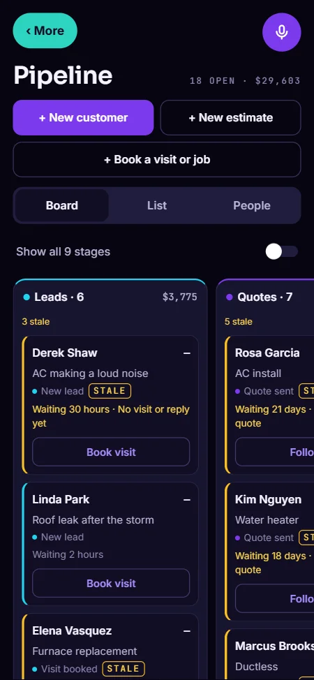 Vesaya's Pipeline: leads, quotes, jobs and money in columns, each card showing how long the customer has been waiting and the next step, like Book visit or Follow up.